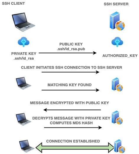 ssh key-based authentication