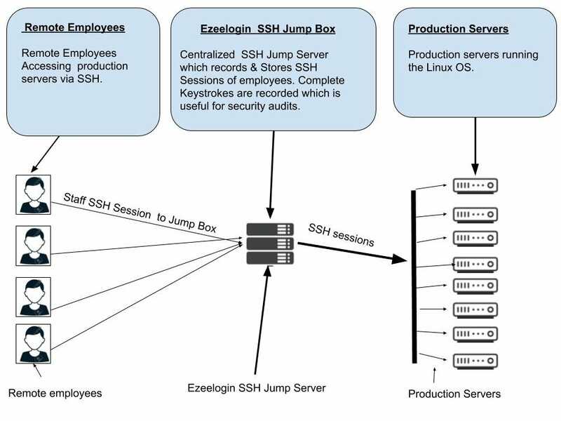 record-ssh-session